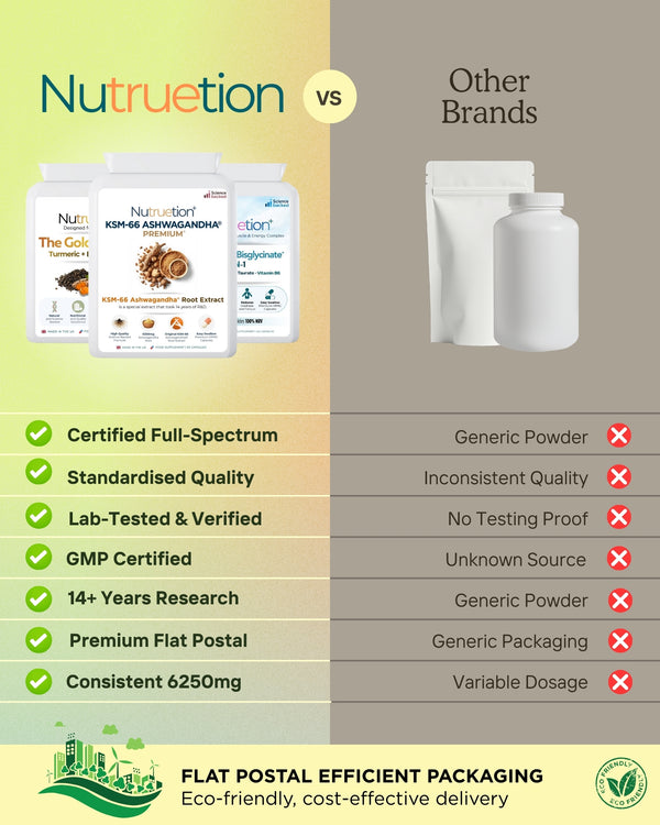 Premium KSM-66 Ashwagandha® 500mg | GMP and BRCGS Certified | Made in the UK