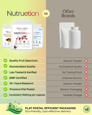 Nutruetion Montmorency Cherry 3000 Core+ | High Strength 3000mg Serving | 10:1 Fruit Extract | 90 Vegan Capsules