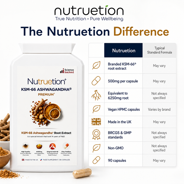 Nutruetion KSM-66 Ashwagandha® 500mg | Food Supplement | 90 Vegan Capsules | Made in UK