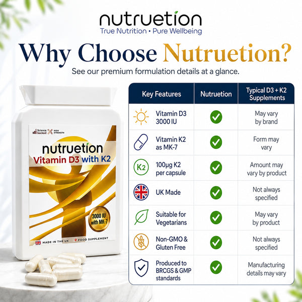Nutruetion Vitamin D3 3000IU & K2 MK-7 | 90 Food Supplement Capsules | UK Made